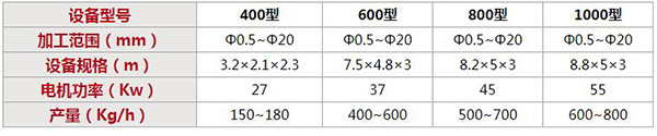 小型銅米機參數