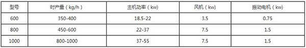 水式銅米機參數