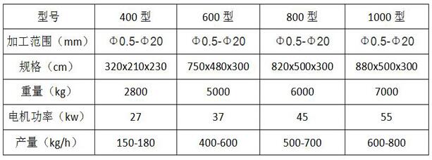 鋁線銅米機參數