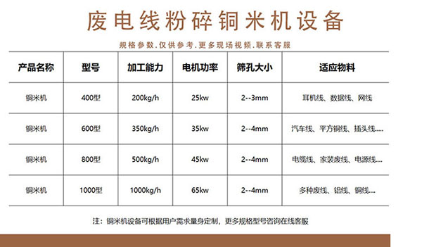 600型干式銅米機(jī)參數(shù)