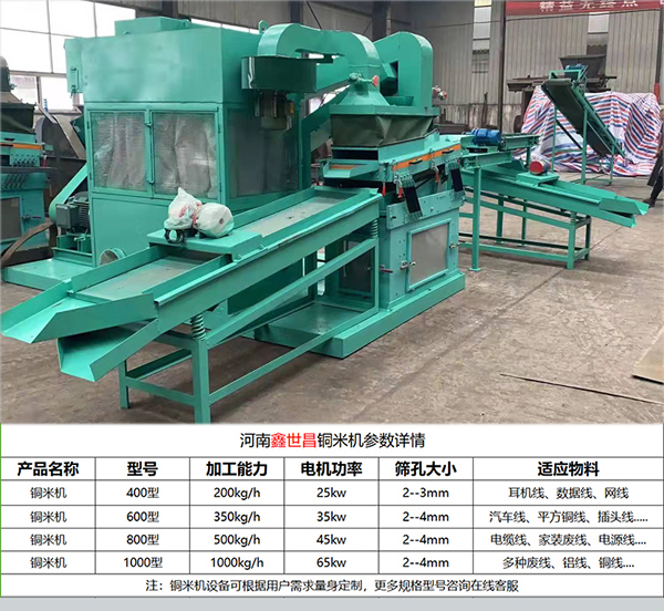 粉銅米機器參數